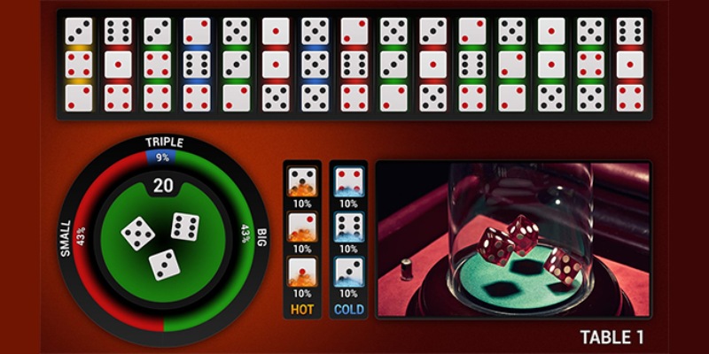Tìm hiểu đôi nét về thể loại game casino - Tài xỉu online